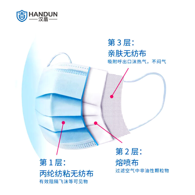 漢盾無菌型一次性使用醫(yī)用口罩圖片2