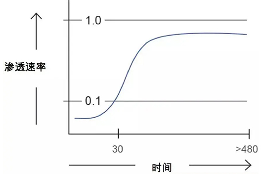 化學(xué)防護(hù)服如何正確選擇和對比差異