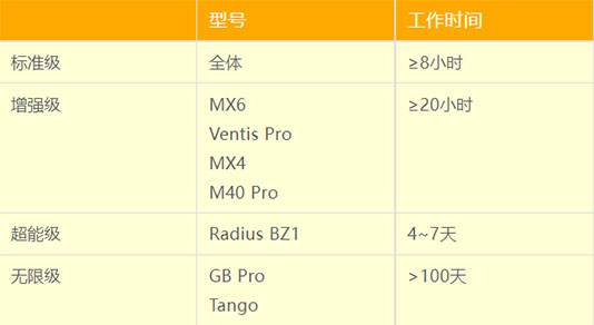英思科氣體檢測儀有哪些優(yōu)勢