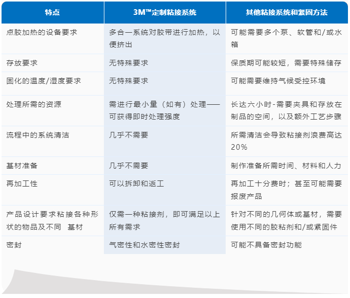 3M VHB擠出式膠帶：智能化浪潮中的生產(chǎn)流程新動(dòng)力4