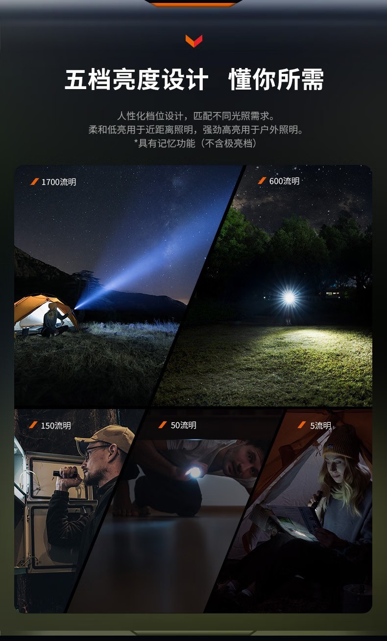 FENIX菲尼克斯E28R E系列EDC充電小直筒手電5.jpg