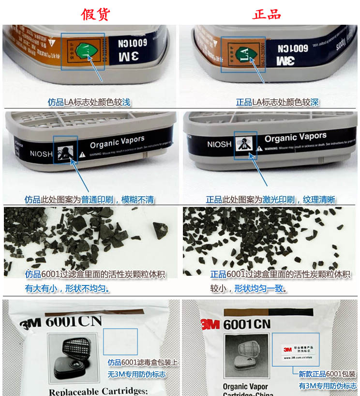 3M濾毒盒真假區(qū)別圖示