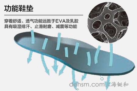 勞保鞋鞋墊止滑耐磨、減震、可更換